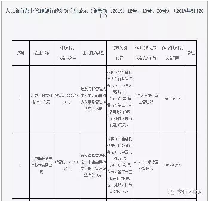央行连开三张罚单,百付宝等违反清算管理规定遭罚!