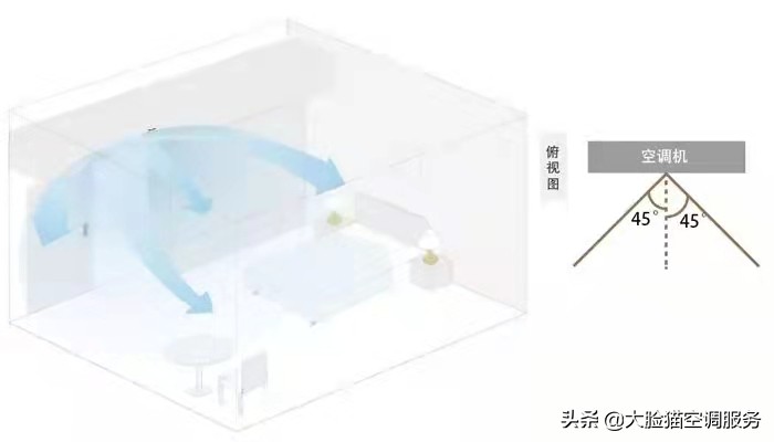 装中央空调后悔了么,我装了中央空调总后悔怎么办