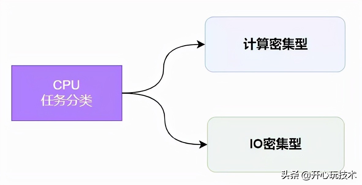 图解｜工作6年多，我还是没有搞懂什么是协程的道与术