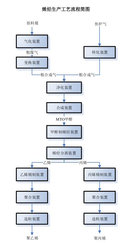 宝丰能源为什么突然大涨,宝丰能源重大投资多晶硅