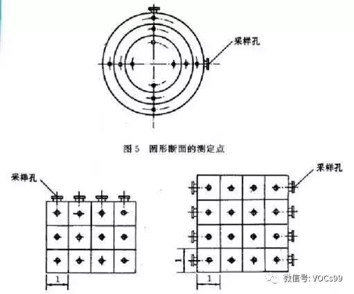 工业废气排气筒高度要求,企业排气筒环评要求