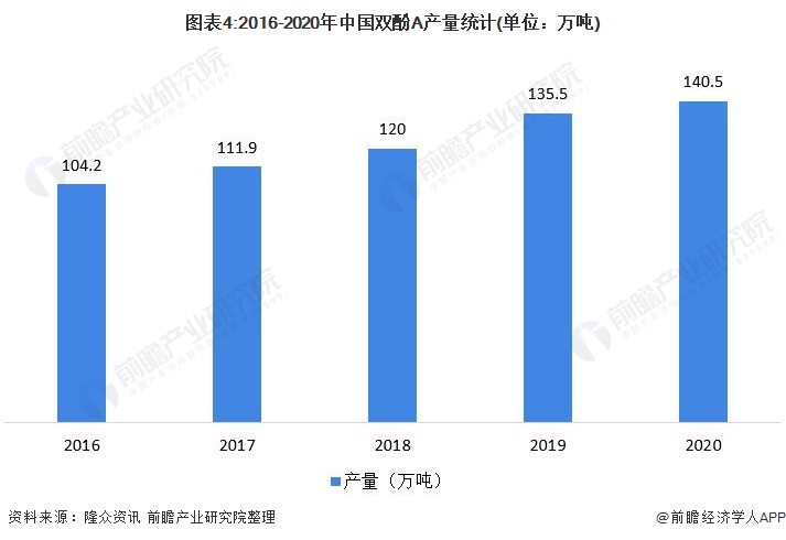 双酚a下游市场,2020年双酚a价格走势图