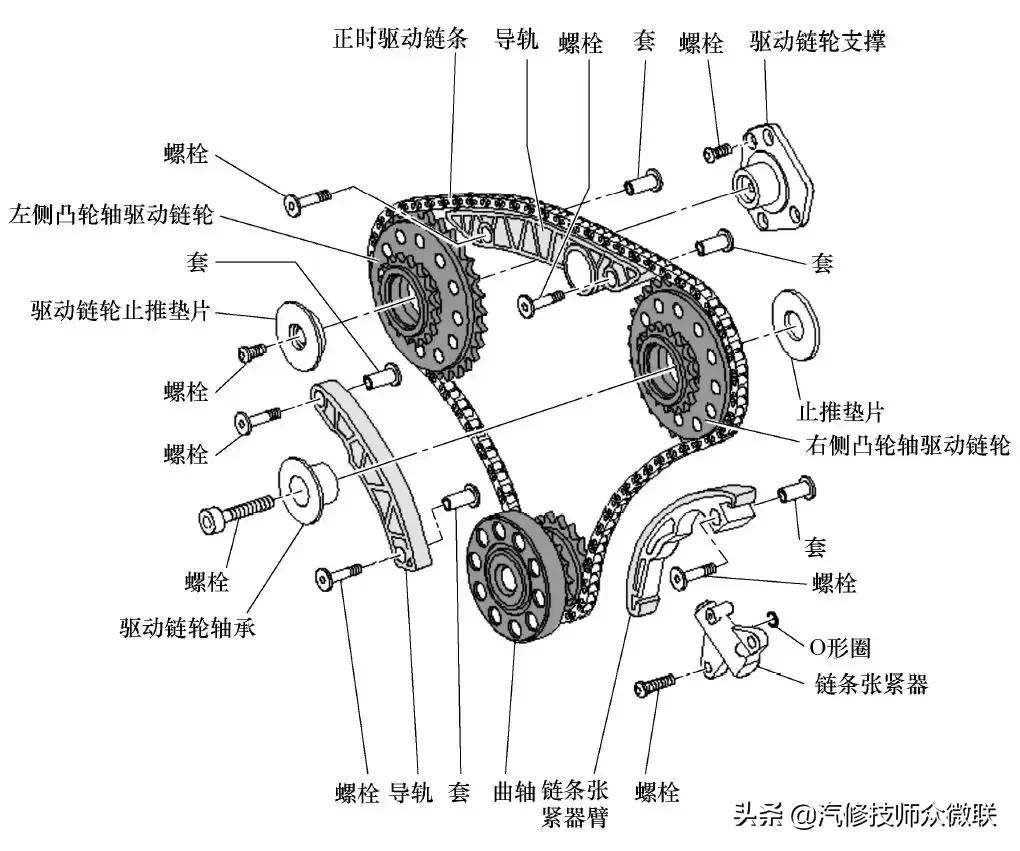 04年a6怎么对正时,老款a6l2.0t凸轮轴正时图解