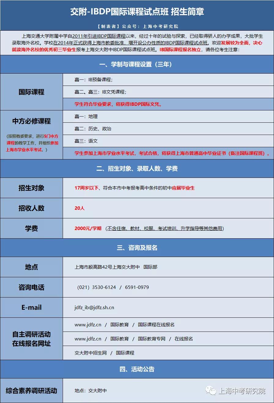 上海交大2022年强基计划招生简章,上海交大自招条件