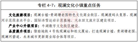 龙华最新25号地铁规划图,规划的地铁经龙华有几条