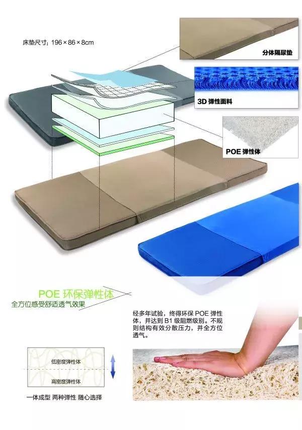 poe软床垫,poe实心和poe空心床垫哪个好用