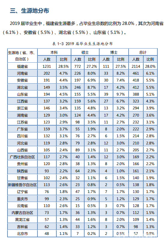 带你了解厦门大学,厦门大学美么