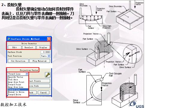 ug固定轴轮廓铣编程方法,UG数控编程典型零件