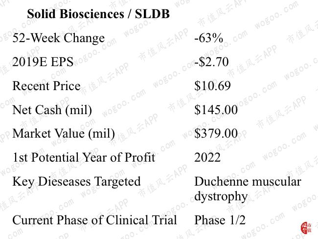 基因治疗项目投资,基因治疗如何成就投资先机