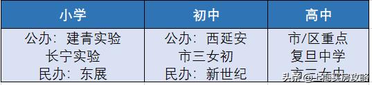 长宁区学区摇号,长宁区买学区房