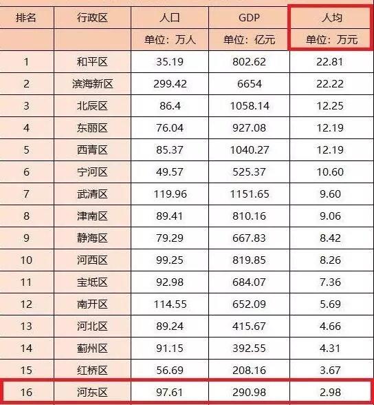 天津环城四区房价各板块,天津环城四区哪个区发展前景好