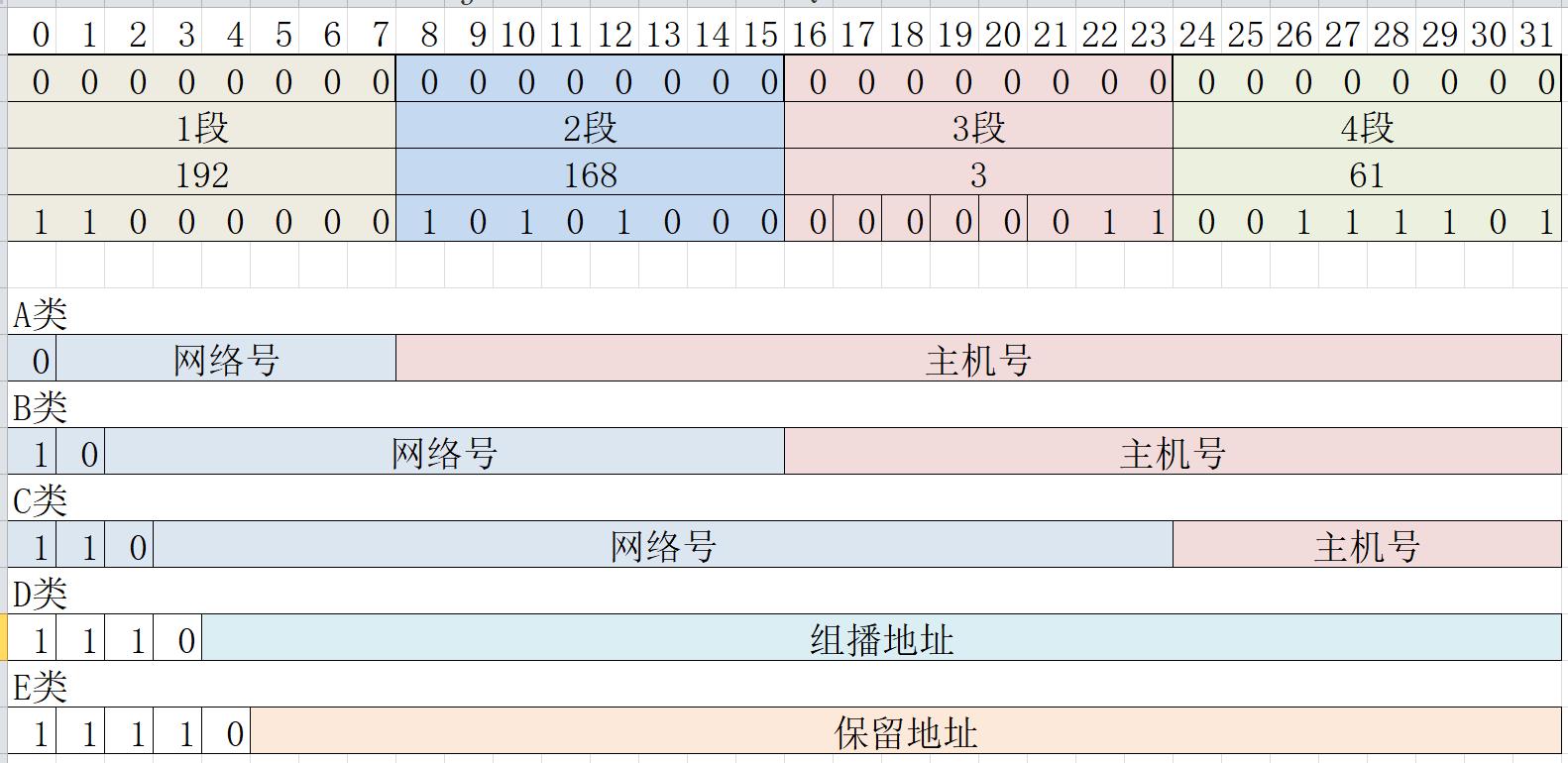 计算机的ip地址在哪里看,计算机基础知识ip地址