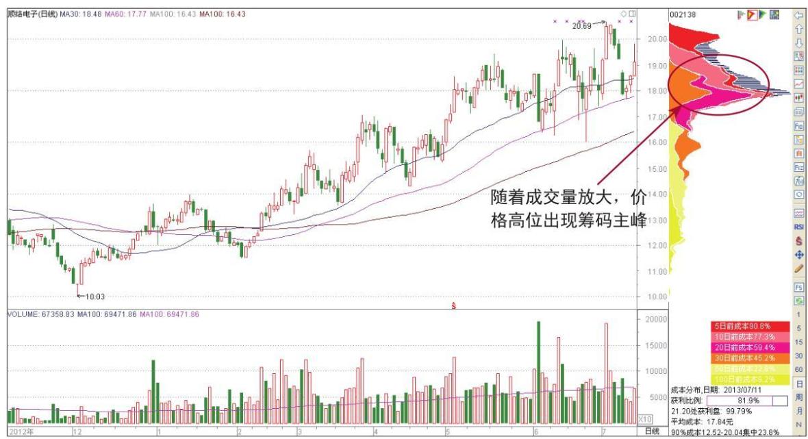 股市控盘庄股,庄家做股票怎么找筹码干货