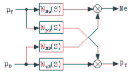 火电机组agc协调优化原理,火电机组控制方案