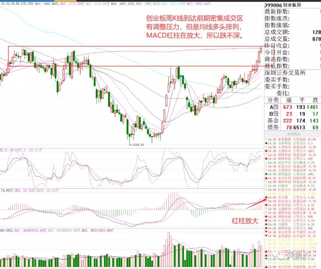 下周超盘日志~~~~附妖股