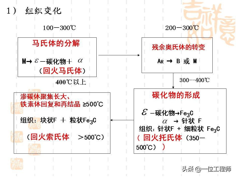 热处理工艺是如何选择的,热处理工艺35页