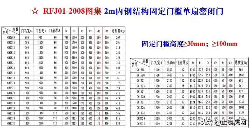 人防工程需要做专项施工方案吗,人防工程如何设计有利于施工