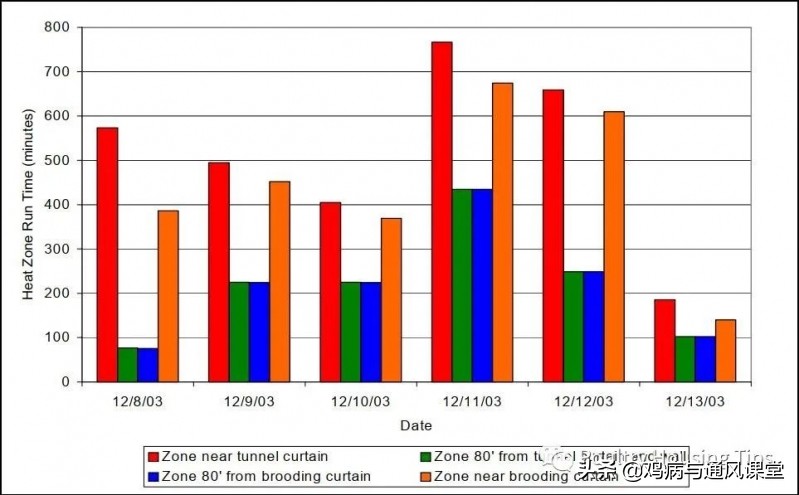 循环风离心风机原理,循环风机的作用