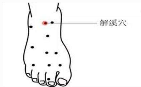 按手背哪个部位穴位可缓解腰痛,手上哪个穴位可以缓解腰部酸痛