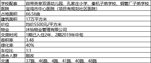 宝鸡植物园新盘房价,宝鸡植物园房价