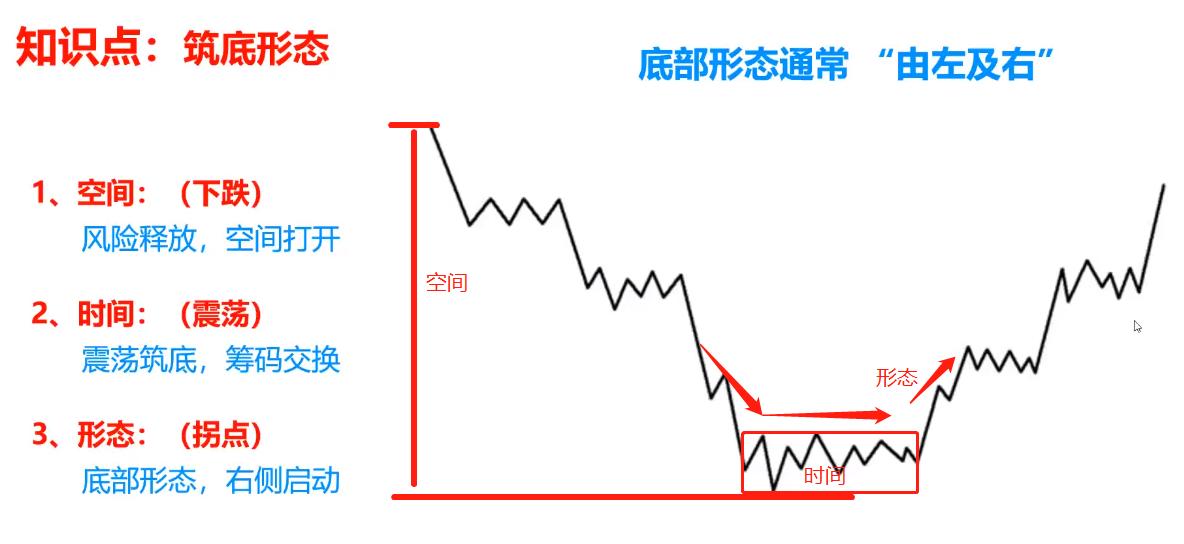 拐点抄底战法,拐点低吸战法