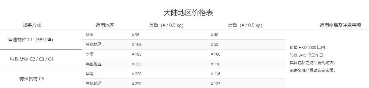 攻略来了！如何从香港转运拿到谷歌AIY开发套件？