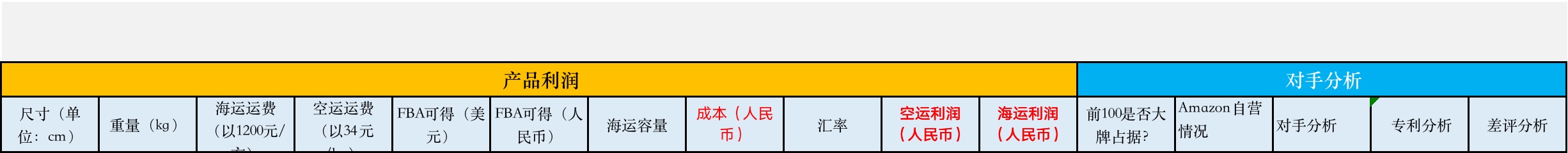 选品的基础逻辑思维,选品思维逻辑