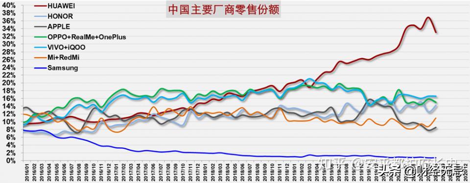 诺记已死，索爱早亡，摩托无命，荣耀卖了不就挺尸了？