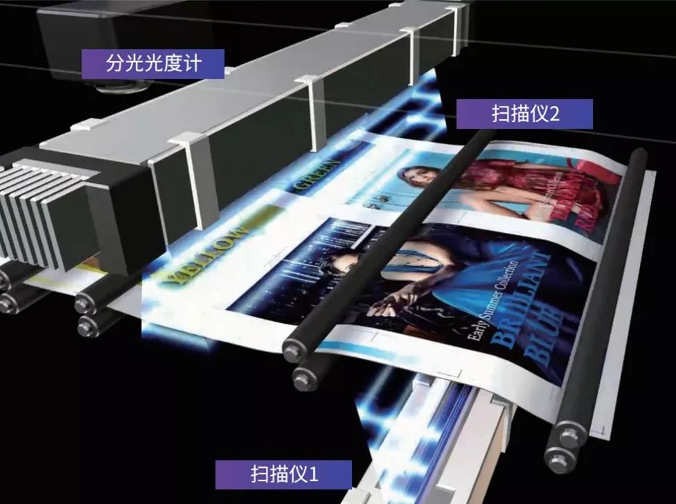 大批量印刷机,大规模定制3d打印