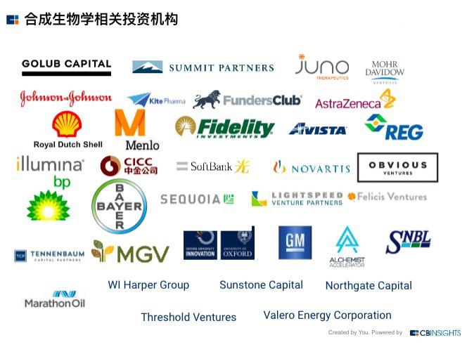 全球合成生物公司排名前十,全球合成生物公司排名