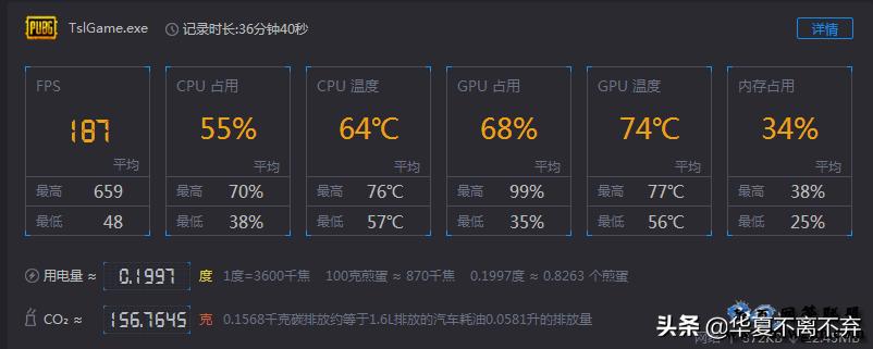 i79700f显卡最佳配置,i79700配4060显卡