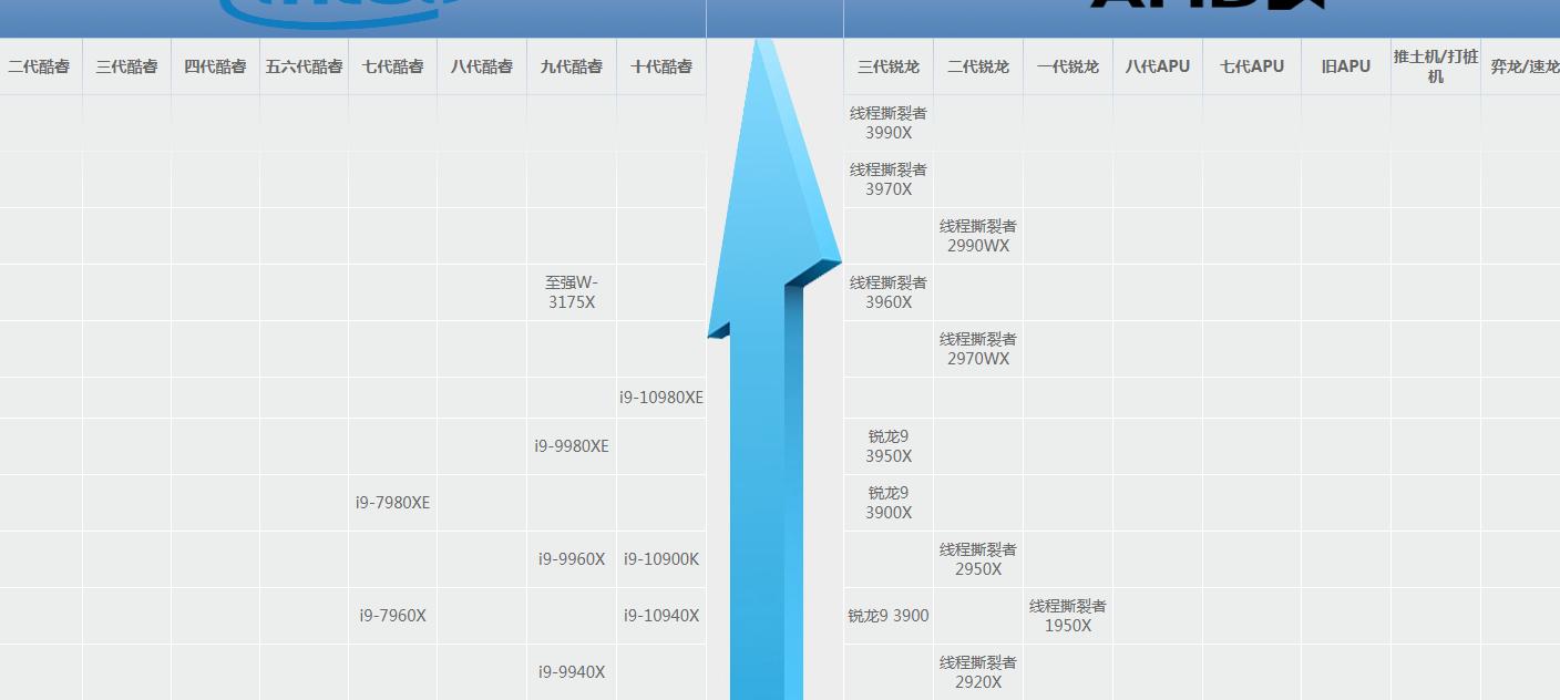 小白购买笔记本需要问什么,小白买电脑必读须知