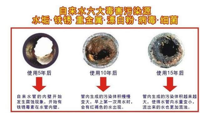 净水器有没有装的必要,净水器真的没有必要安装吗