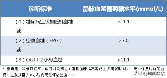 每日一品降糖餐,糖尿病是健康长寿病