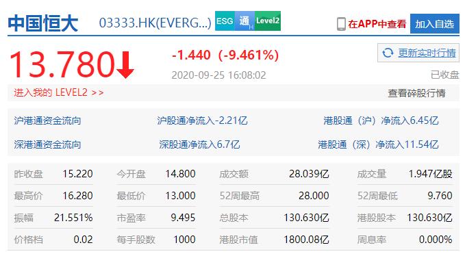 恒大的业主真实感受最新,恒大业主哭诉
