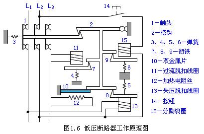 家庭电路老是跳闸怎么办,家庭电路频繁跳闸是怎么回事