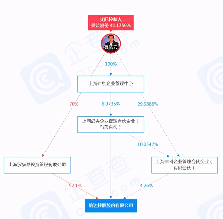 王卫能成为中国首富吗,最新富豪榜出炉王卫蝉联快递首富