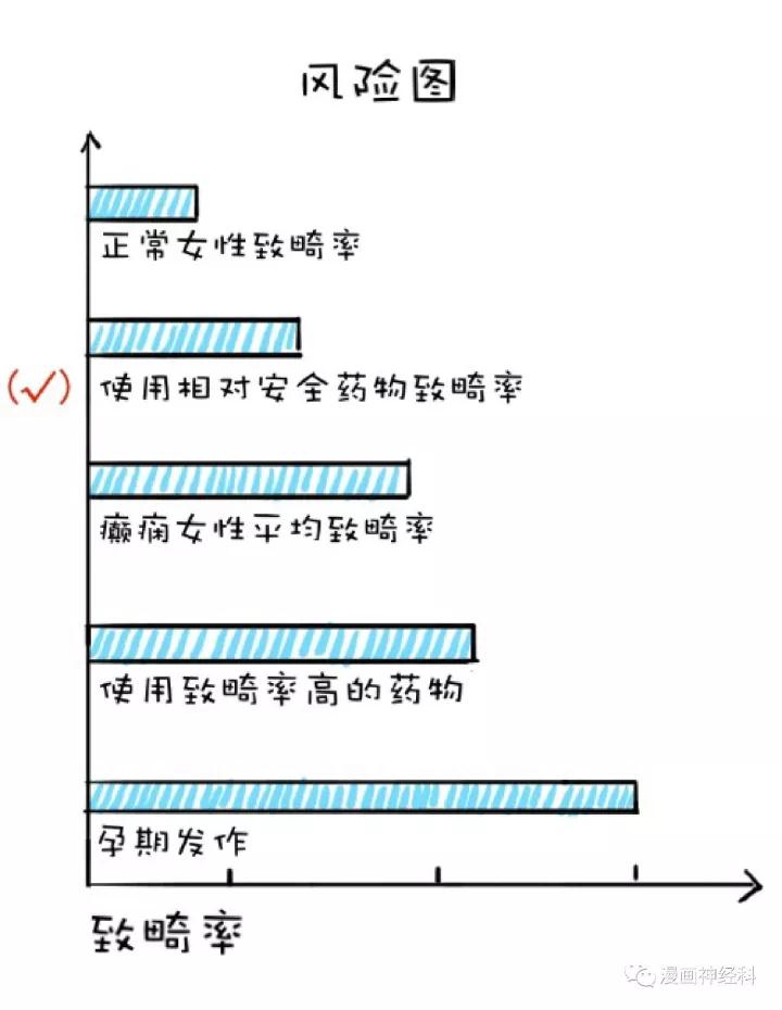 癫痫患者怀孕服什么药最合适,大人有癫痫病可以怀孕生孩子吗