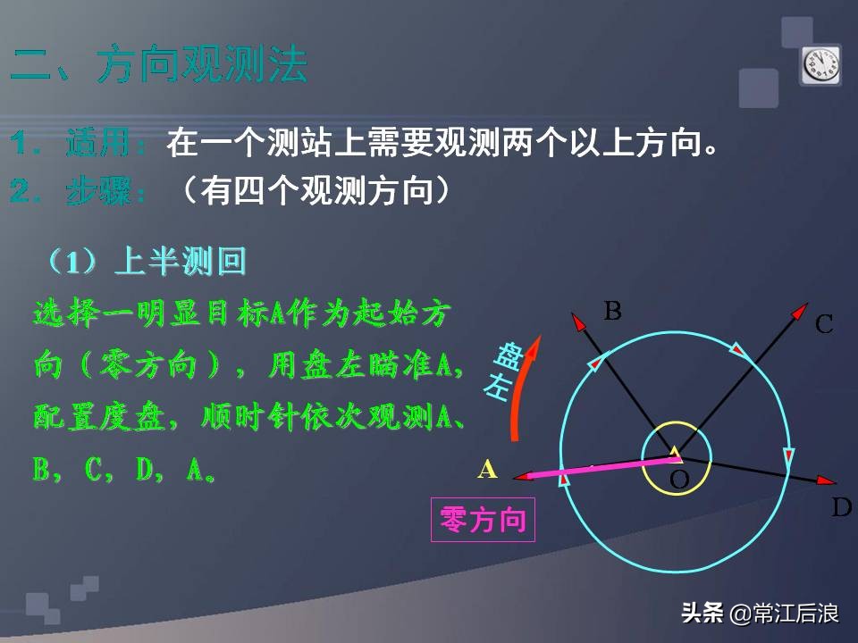 gps定位仪可以用作经纬仪吗,水准仪经纬仪全站仪测量什么