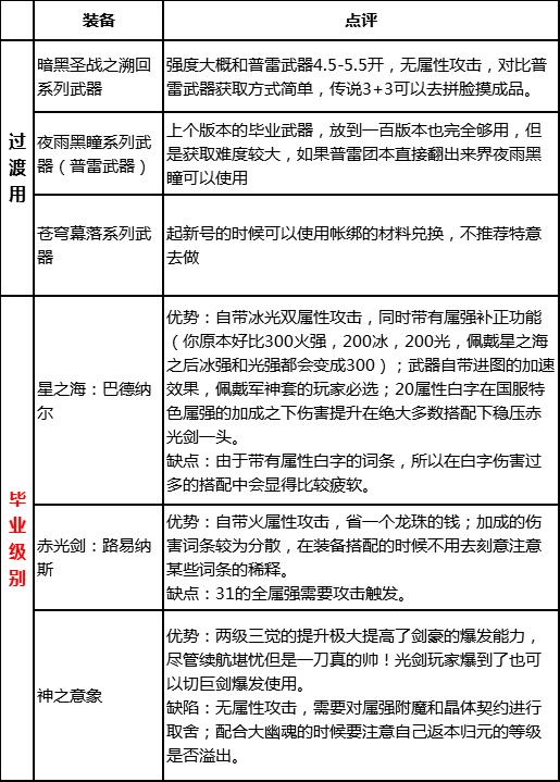 dnf剑帝打造细节攻略,dnf剑帝最新玩法攻略