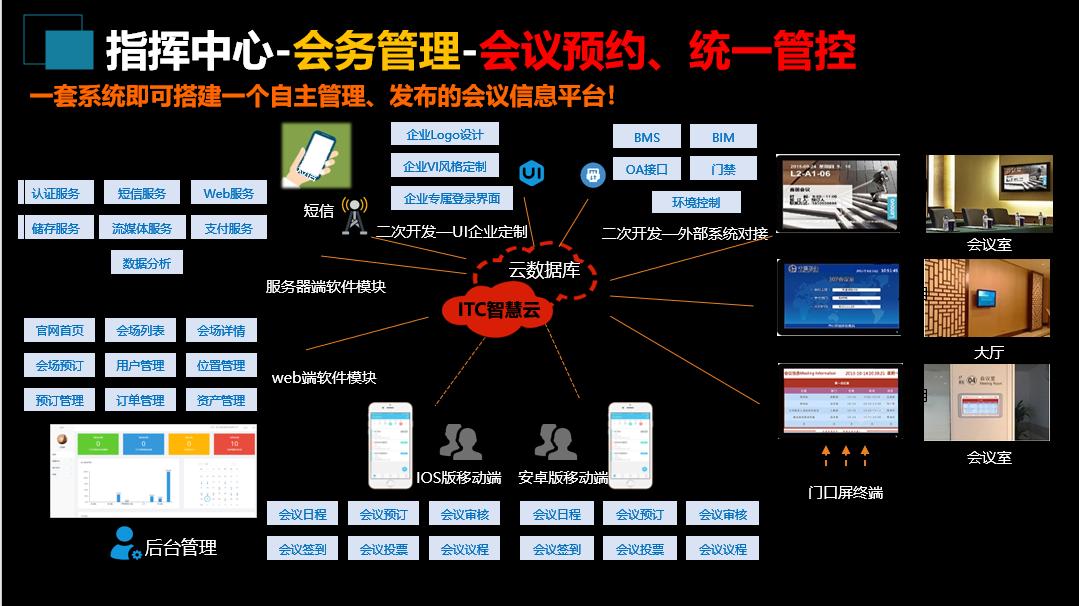 基建项目管理系统方案,应急指挥管理系统建设方案pdf