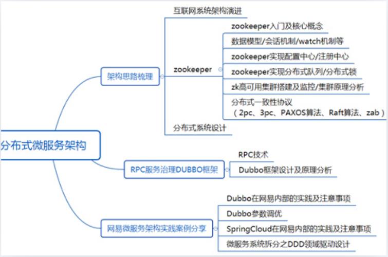 美团Java研发三面,3年经验:MySQL+Spring源码+分布式+算法+线程