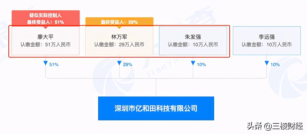 员工“摇身”变客户?中科微至玩得一手好“魔术”