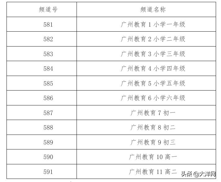 广州电视课堂教程,广州电视课堂app
