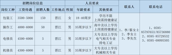泉州经济开发区公司招聘,泉州企业招聘