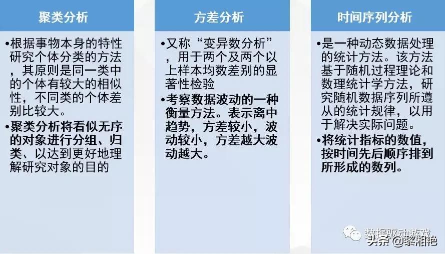 常用的数据分析方法和工具,常用的数据分析方法