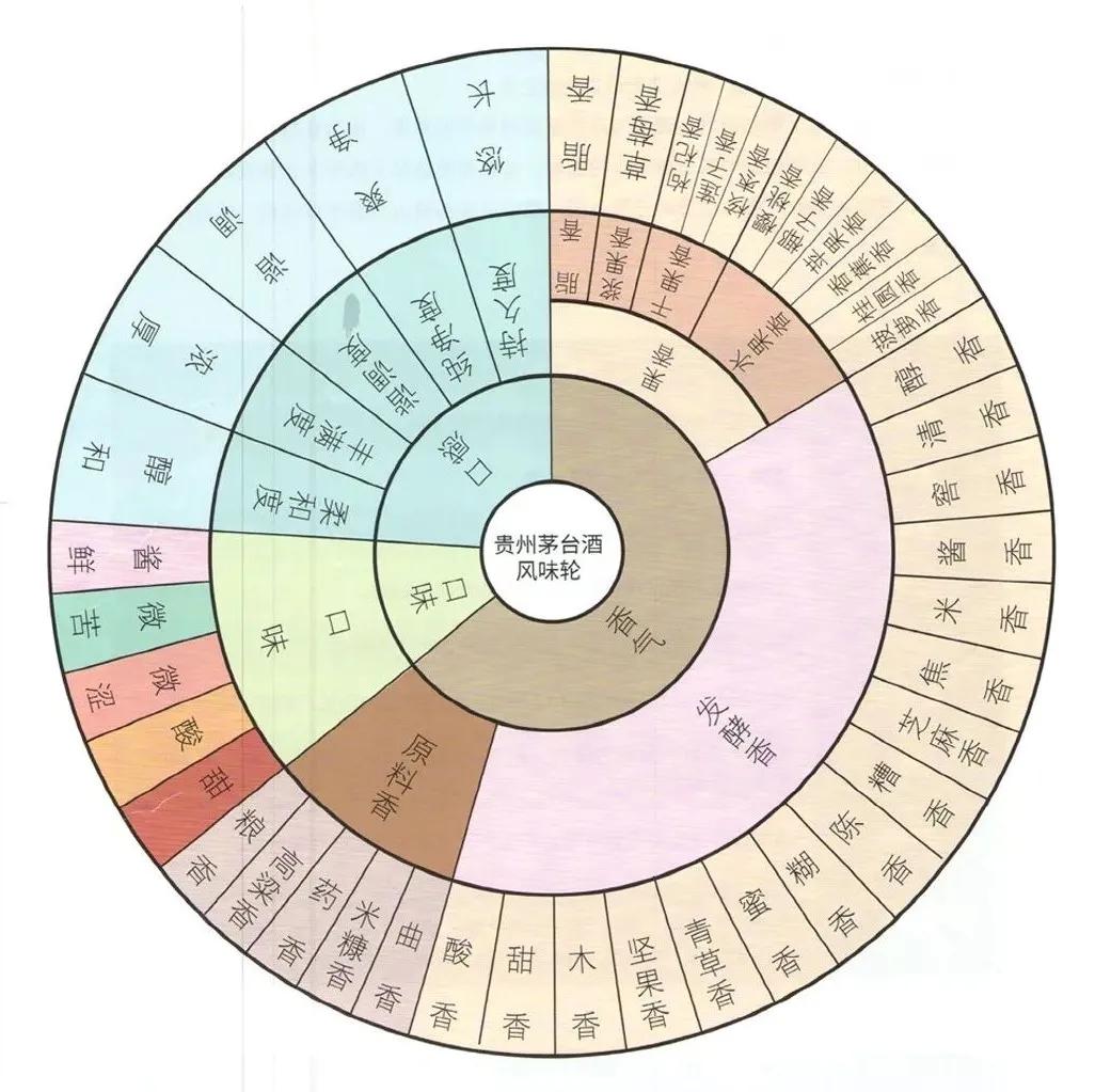 茅台真的很好喝吗,茅台真的香吗