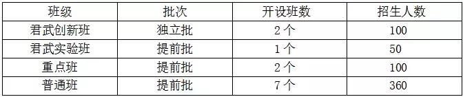 广州市白云区2022小升初该怎么升,广州市小升初重点学校密考内容