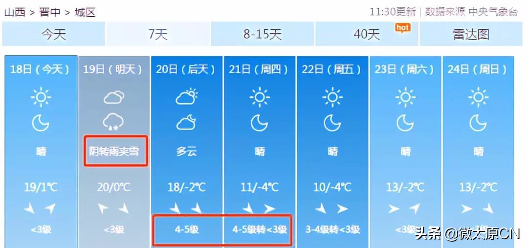 供暖延期到3月底的城市,山西高温低温天气