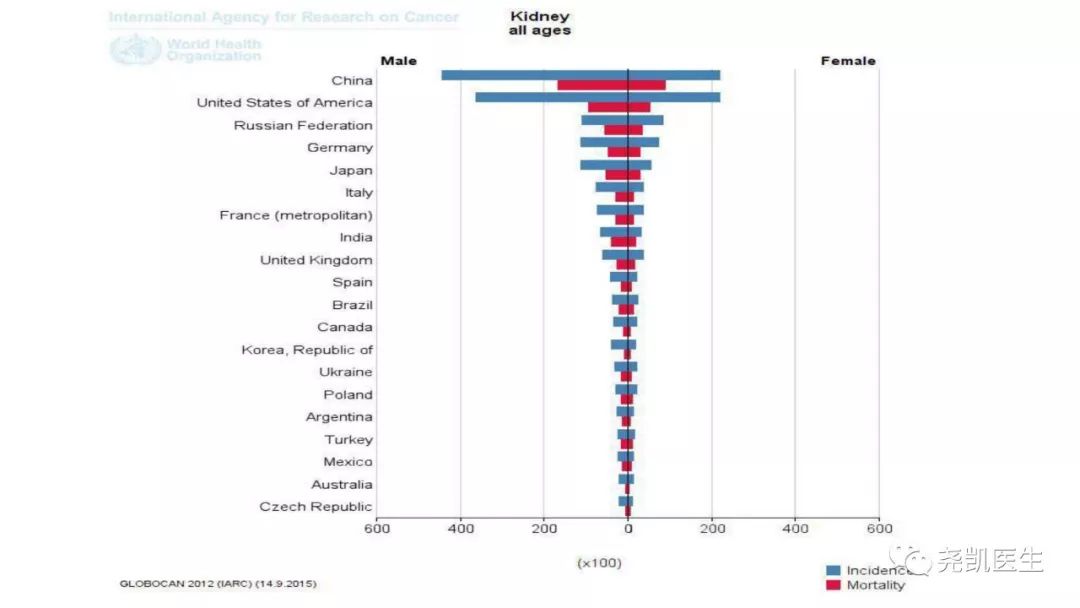 腰上有包该怎么处理,腰子鼓起来了是怎么回事